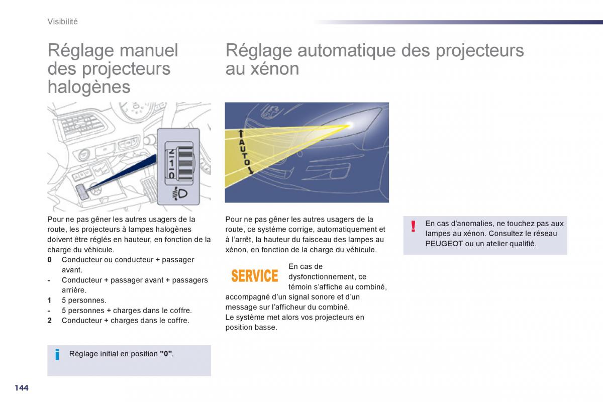 Peugeot 508 manuel du proprietaire / page 146