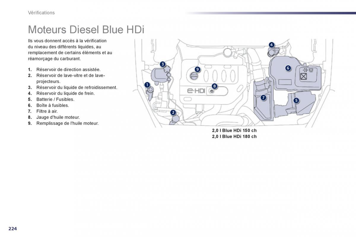 Peugeot 508 manuel du proprietaire / page 226