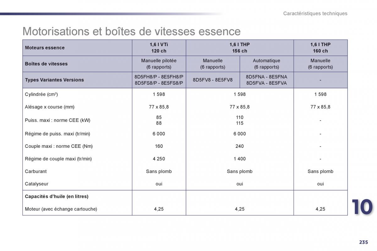 Peugeot 508 manuel du proprietaire / page 237