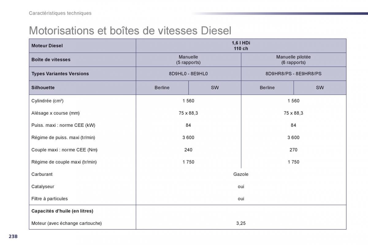 Peugeot 508 manuel du proprietaire / page 240