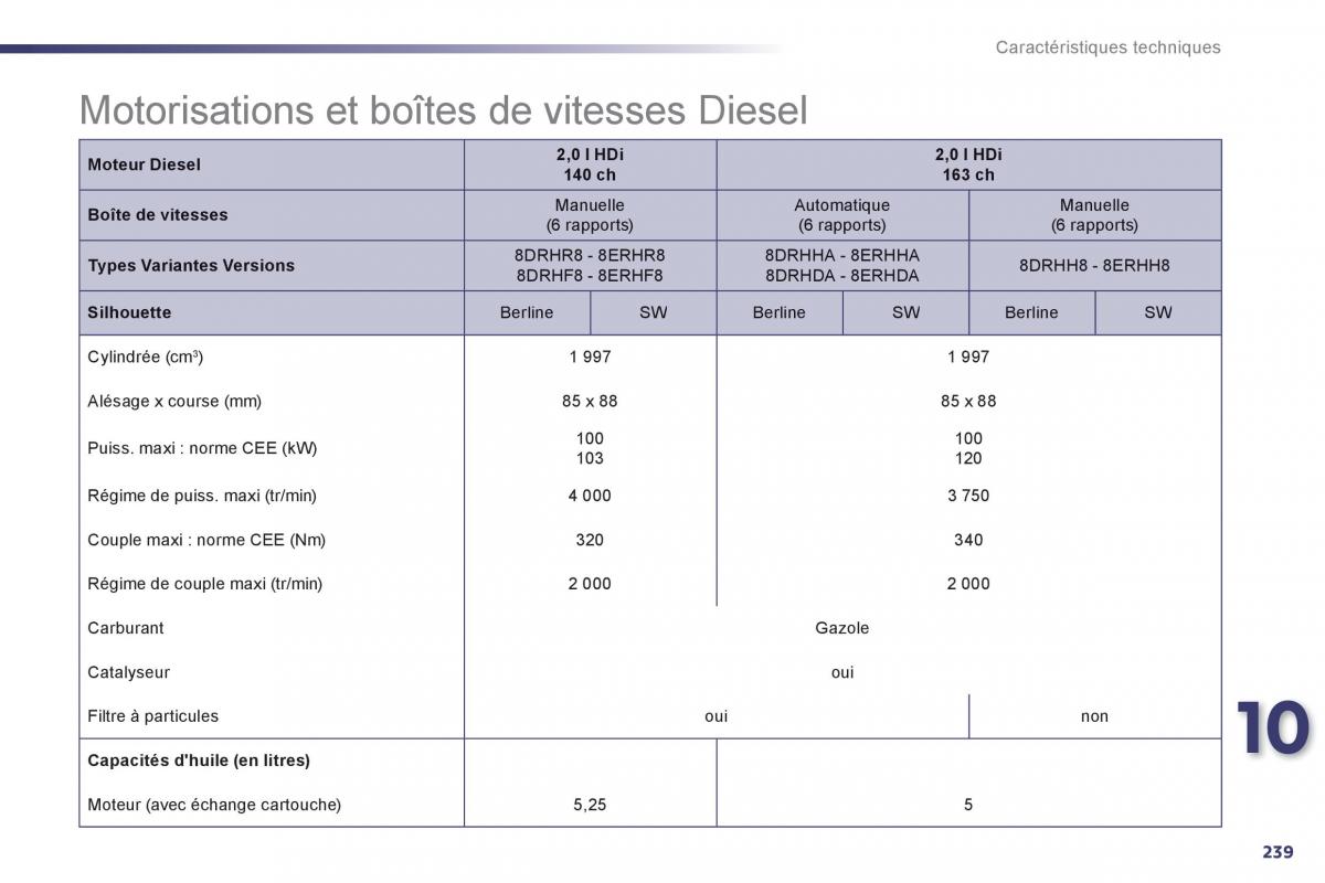 Peugeot 508 manuel du proprietaire / page 241