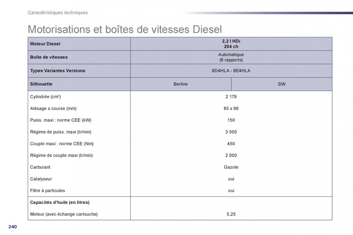 Peugeot 508 manuel du proprietaire / page 242