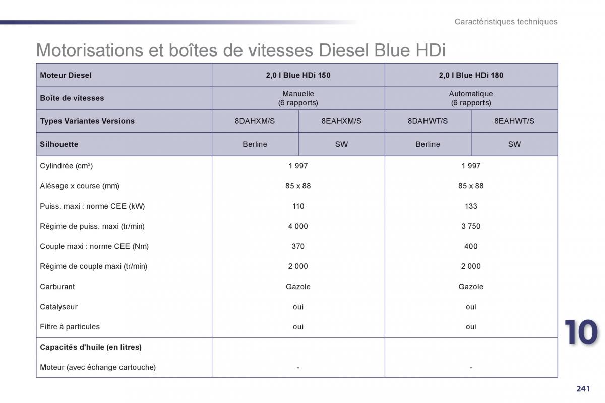 Peugeot 508 manuel du proprietaire / page 243