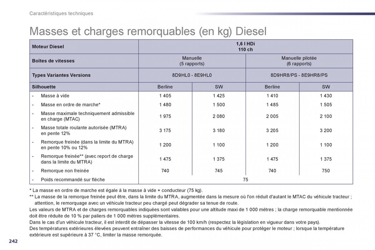 Peugeot 508 manuel du proprietaire / page 244