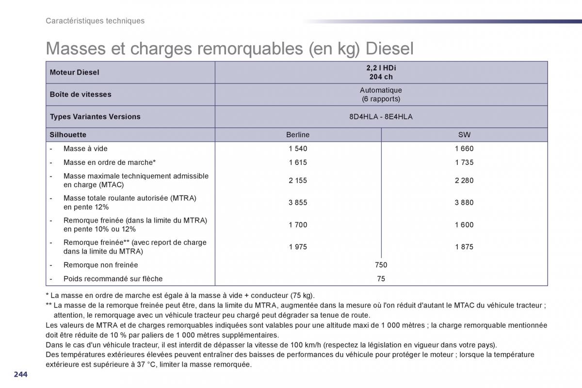 Peugeot 508 manuel du proprietaire / page 246