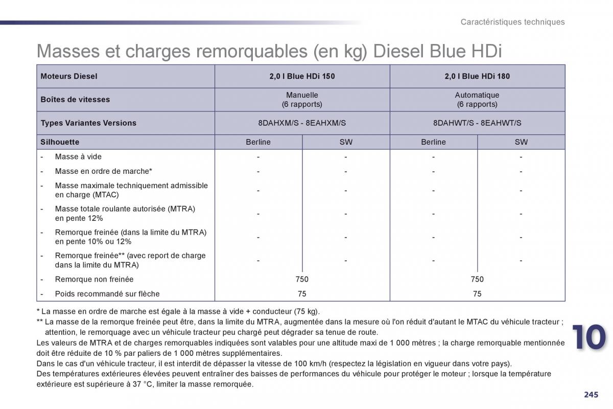 Peugeot 508 manuel du proprietaire / page 247