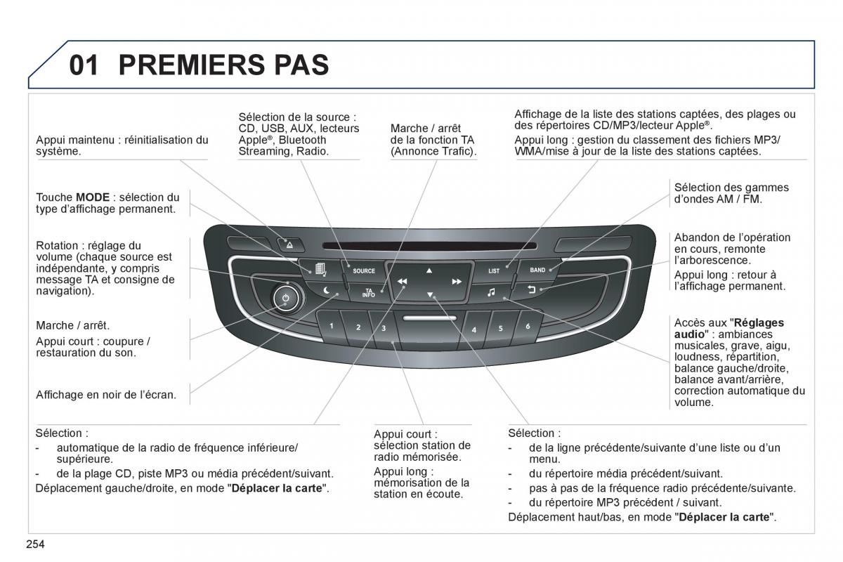 Peugeot 508 manuel du proprietaire / page 256