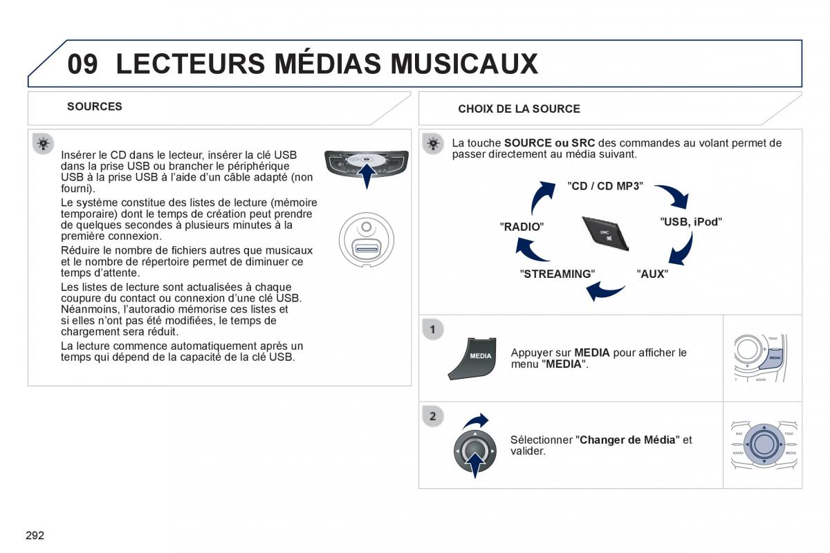 Peugeot 508 manuel du proprietaire / page 294