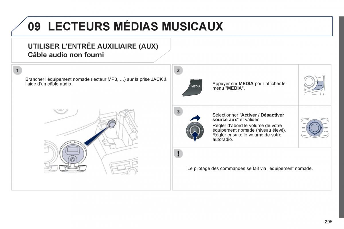 Peugeot 508 manuel du proprietaire / page 297