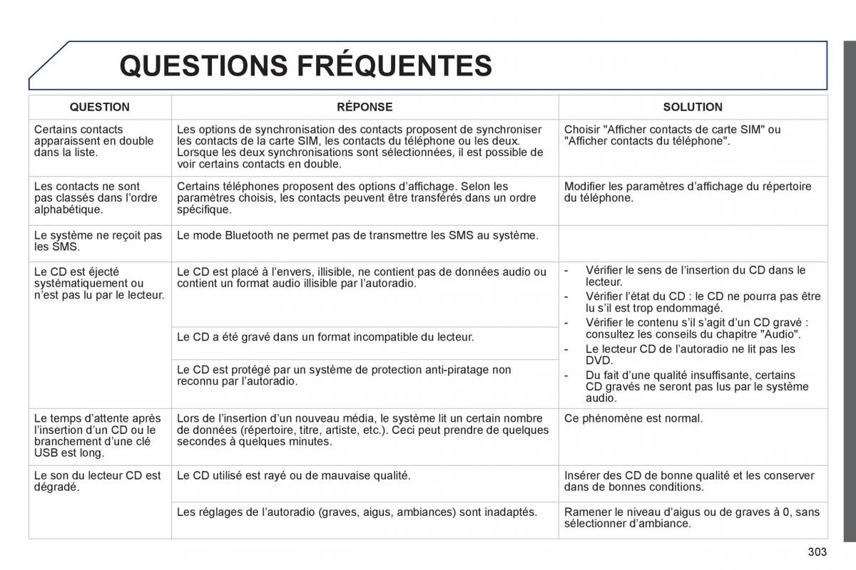 Peugeot 508 manuel du proprietaire / page 305