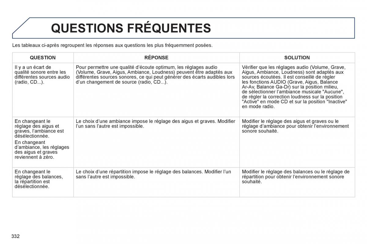 Peugeot 508 manuel du proprietaire / page 334