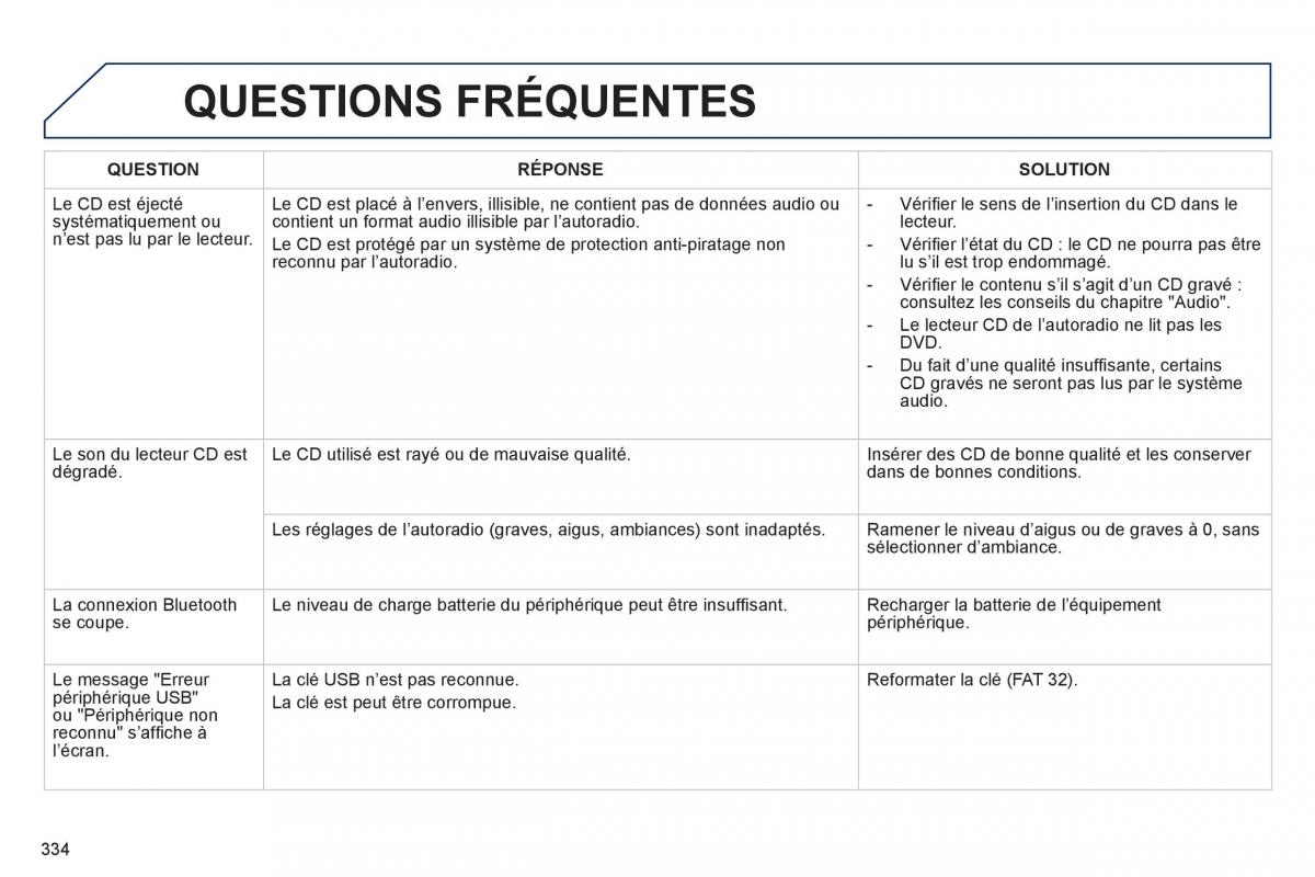 Peugeot 508 manuel du proprietaire / page 336