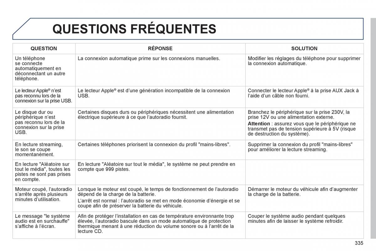 Peugeot 508 manuel du proprietaire / page 337