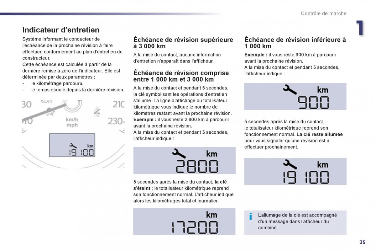 Peugeot 508 manuel du proprietaire / page 37