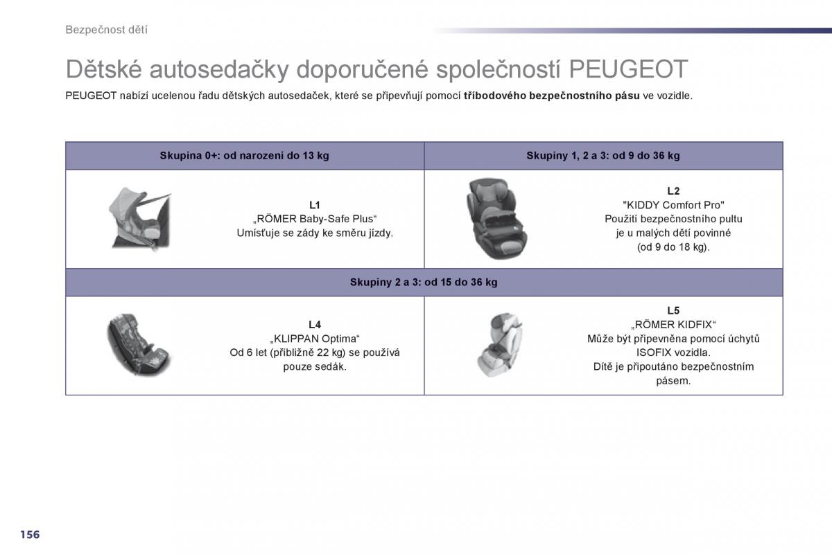 Peugeot 508 navod k obsludze / page 158