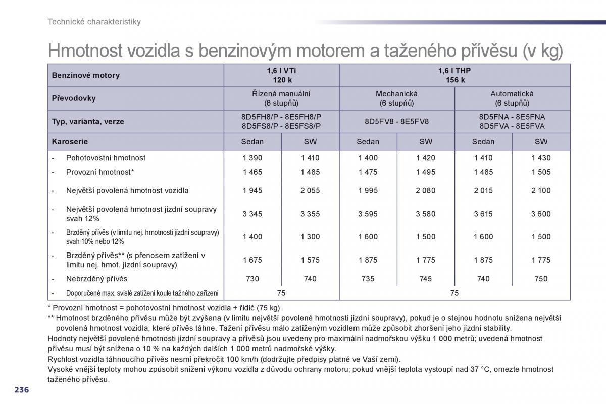 Peugeot 508 navod k obsludze / page 238