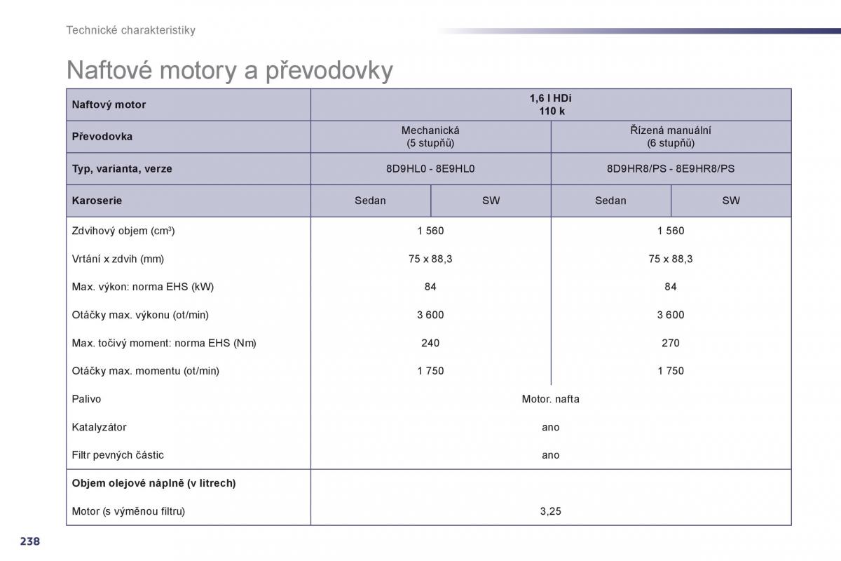 Peugeot 508 navod k obsludze / page 240