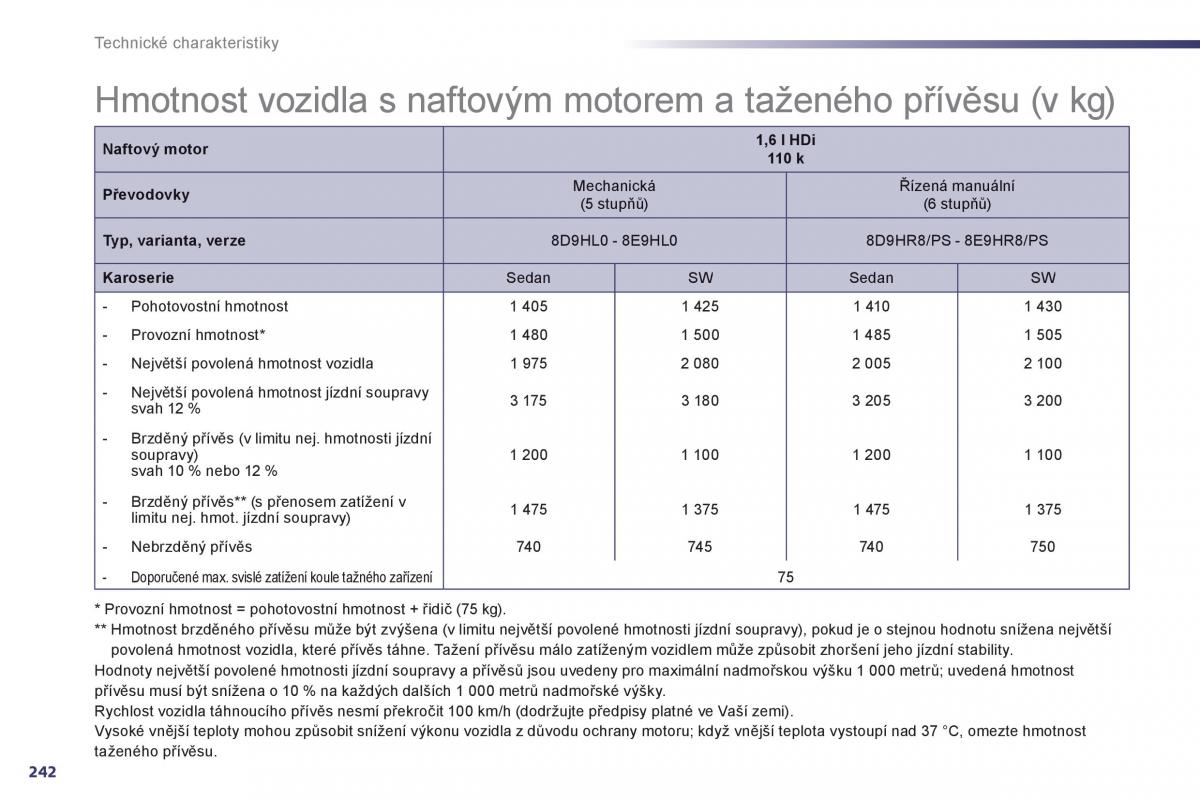 Peugeot 508 navod k obsludze / page 244