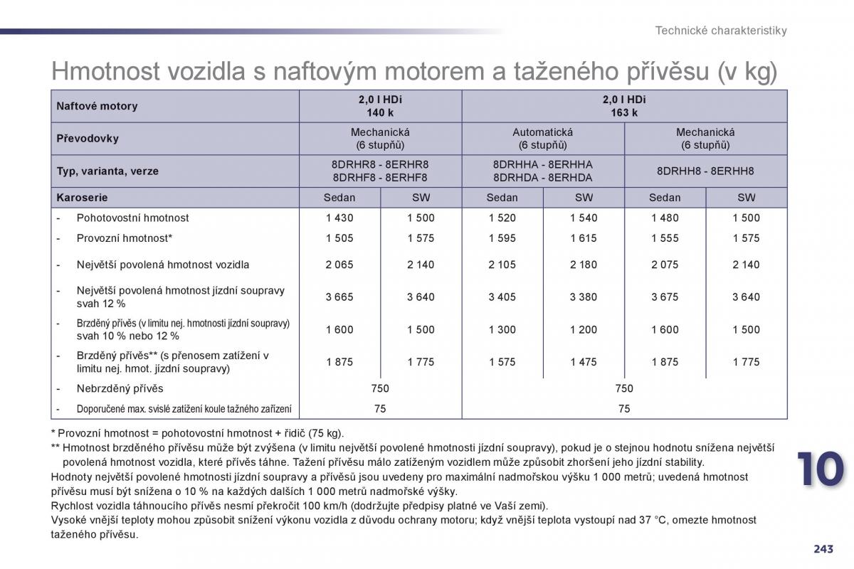 Peugeot 508 navod k obsludze / page 245