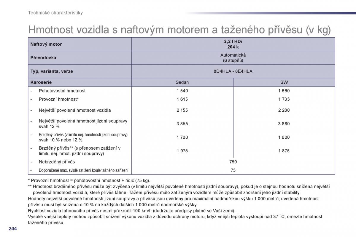 Peugeot 508 navod k obsludze / page 246