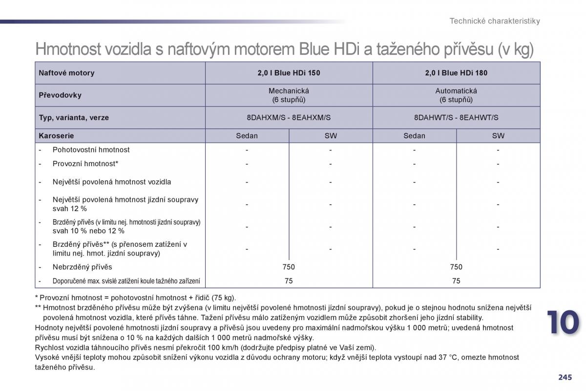 Peugeot 508 navod k obsludze / page 247