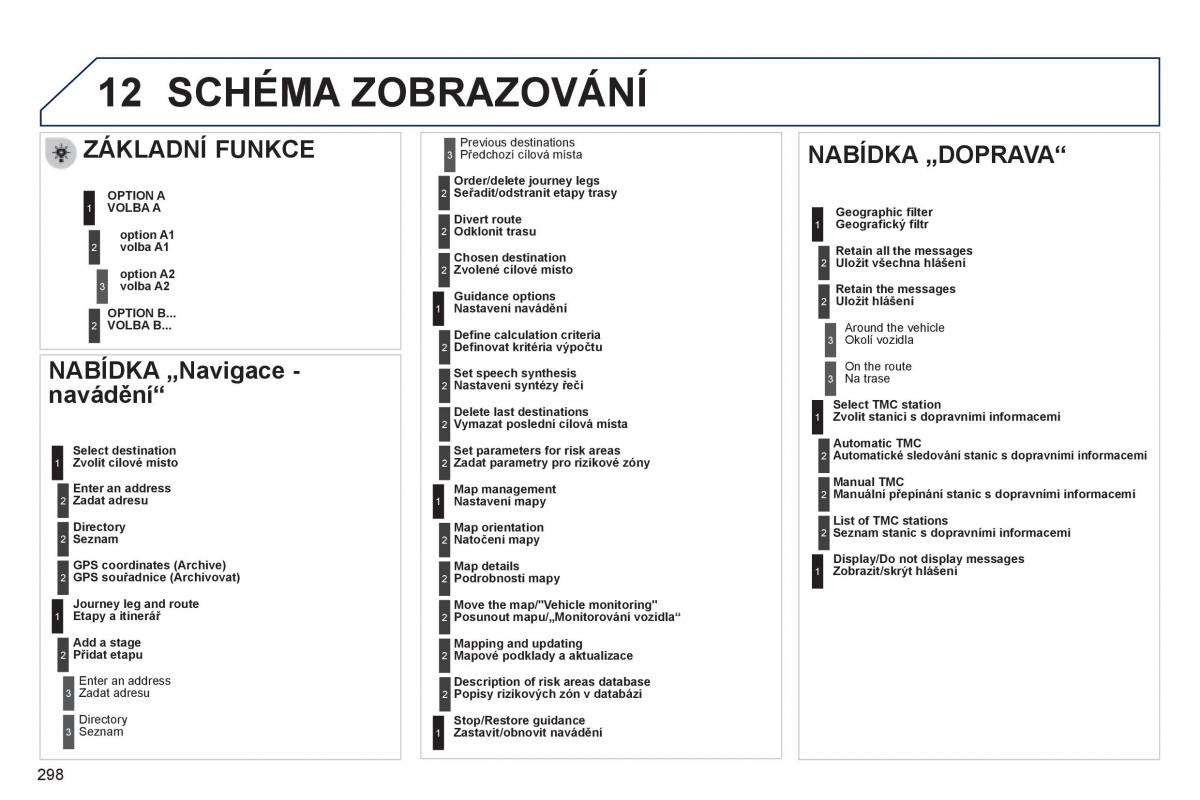 Peugeot 508 navod k obsludze / page 300