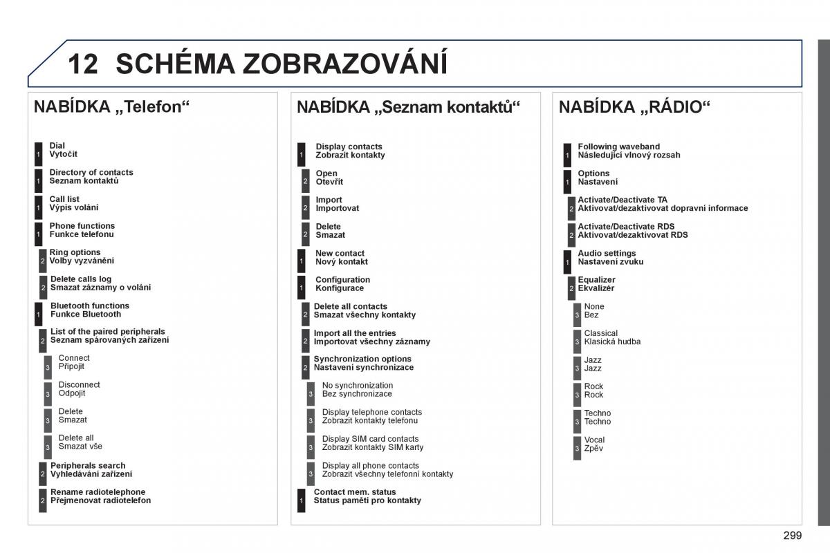 Peugeot 508 navod k obsludze / page 301