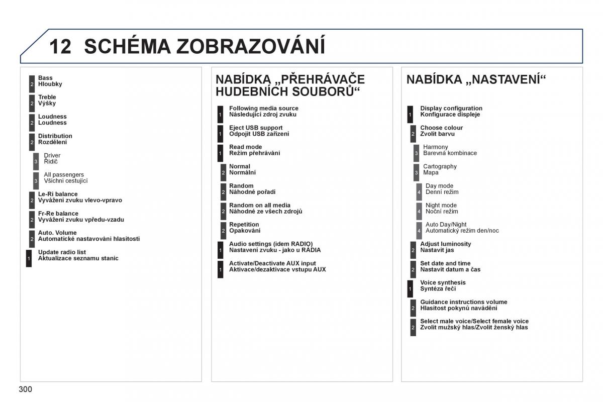 Peugeot 508 navod k obsludze / page 302