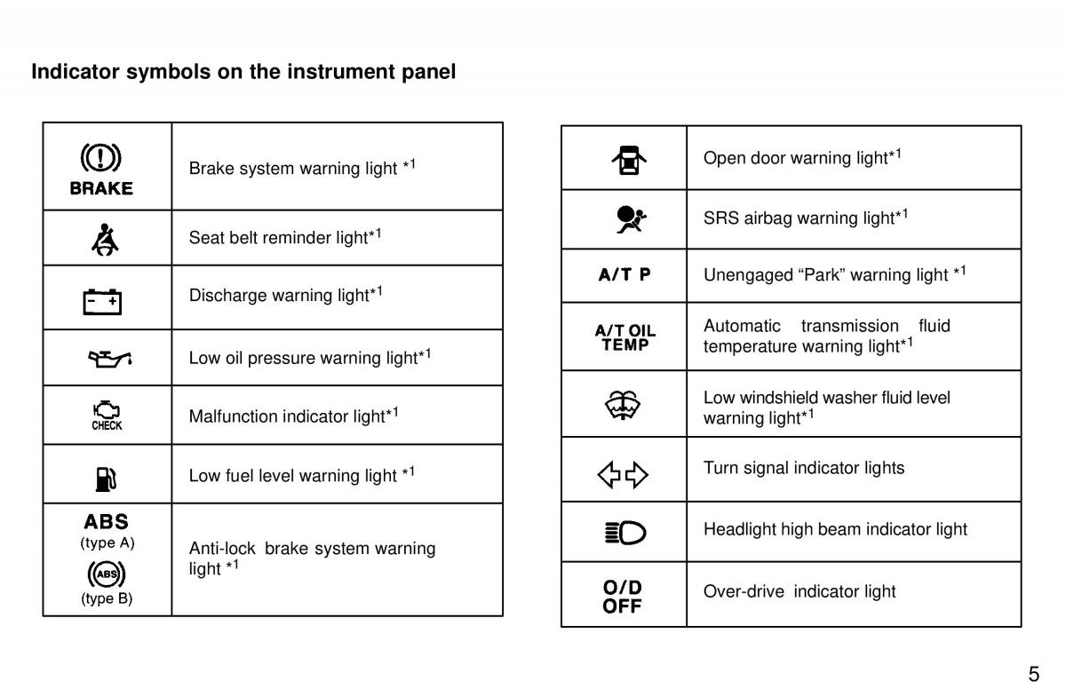 Toyota 4Runner 3 III N180 owners manual / page 6