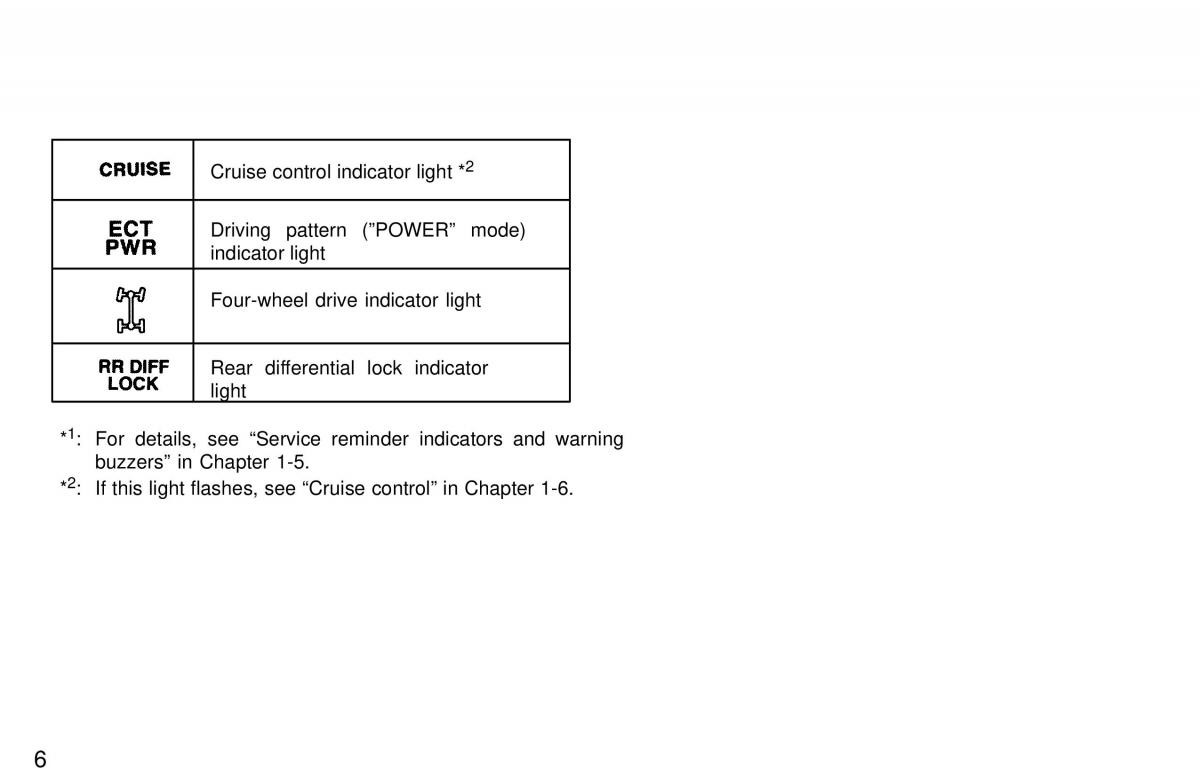 Toyota 4Runner 3 III N180 owners manual / page 7