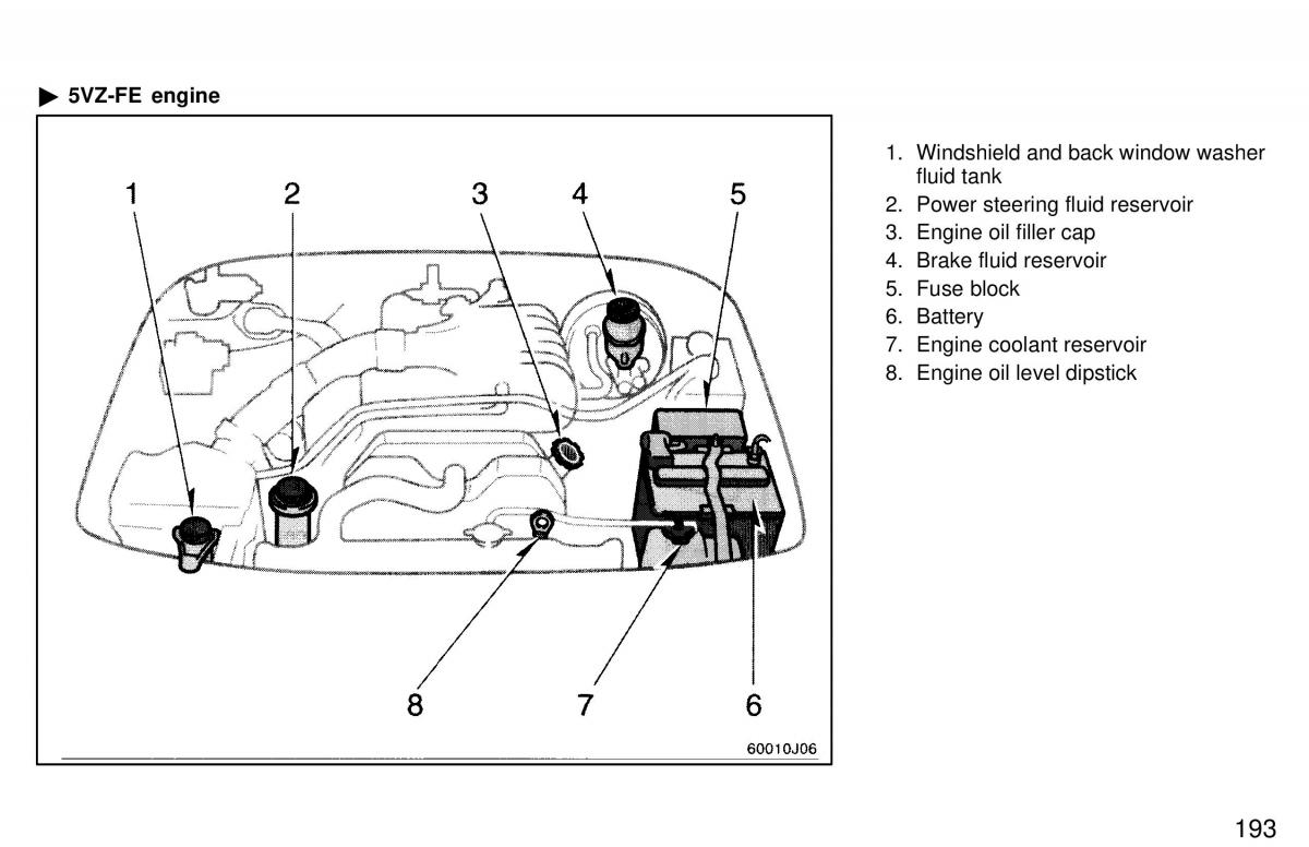 Toyota 4Runner 3 III N180 owners manual / page 190