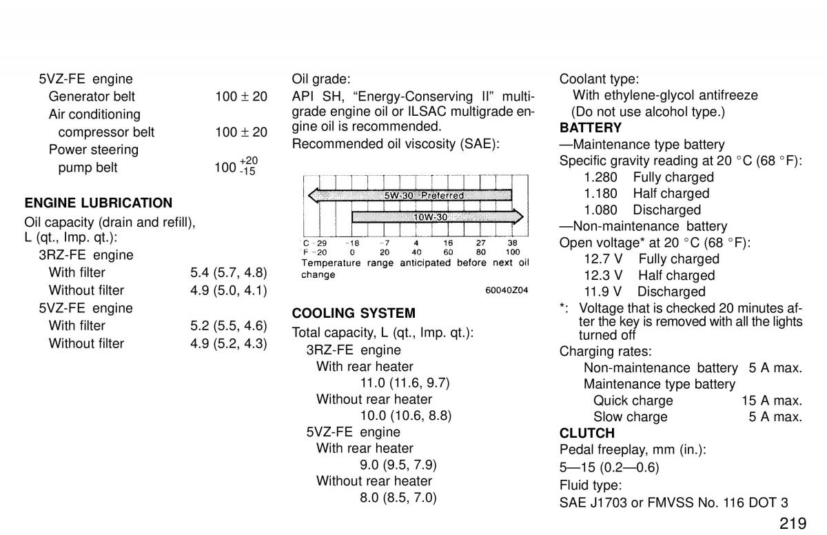 Toyota 4Runner 3 III N180 owners manual / page 216