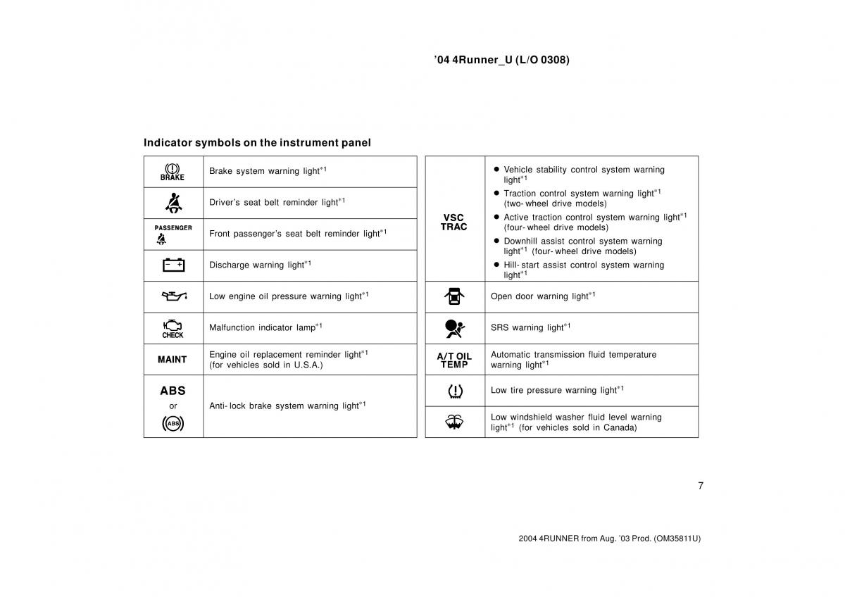 Toyota 4Runner 4 IV N210 owners manual / page 7