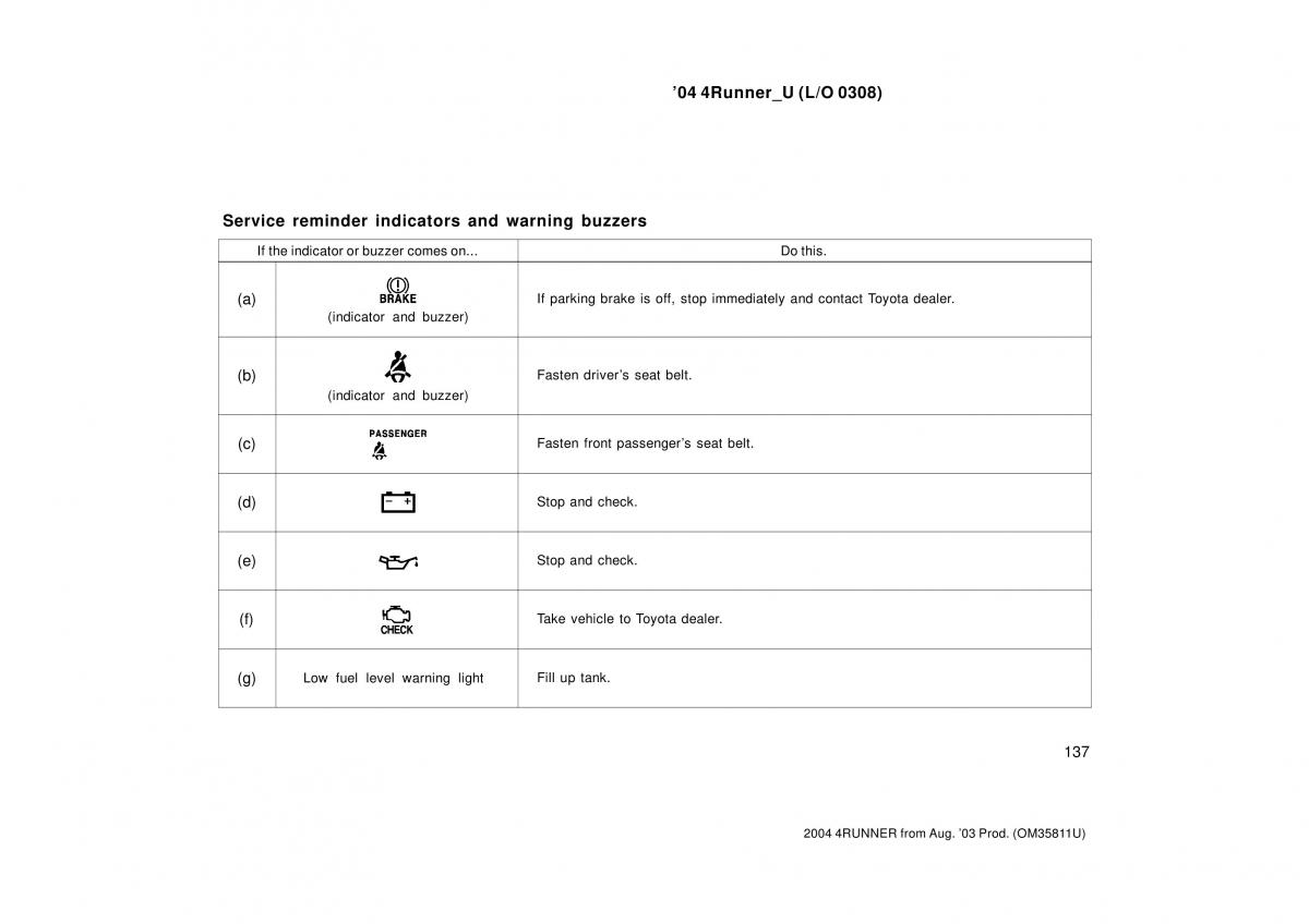 Toyota 4Runner 4 IV N210 owners manual / page 137