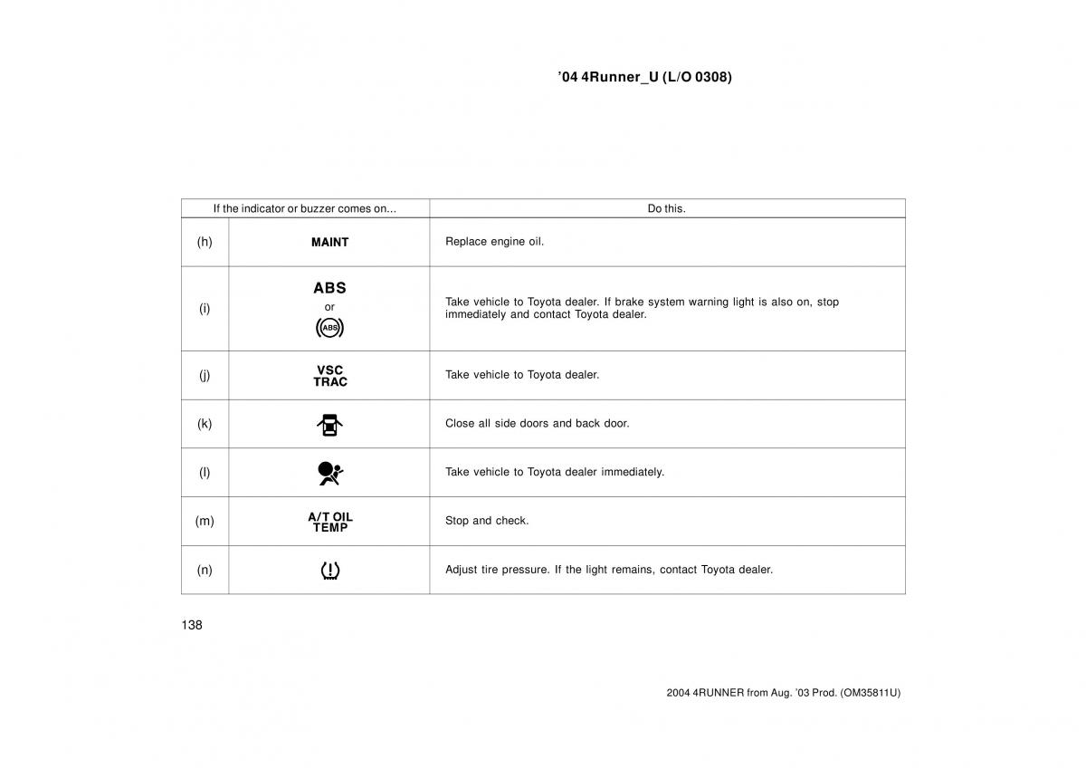 Toyota 4Runner 4 IV N210 owners manual / page 138