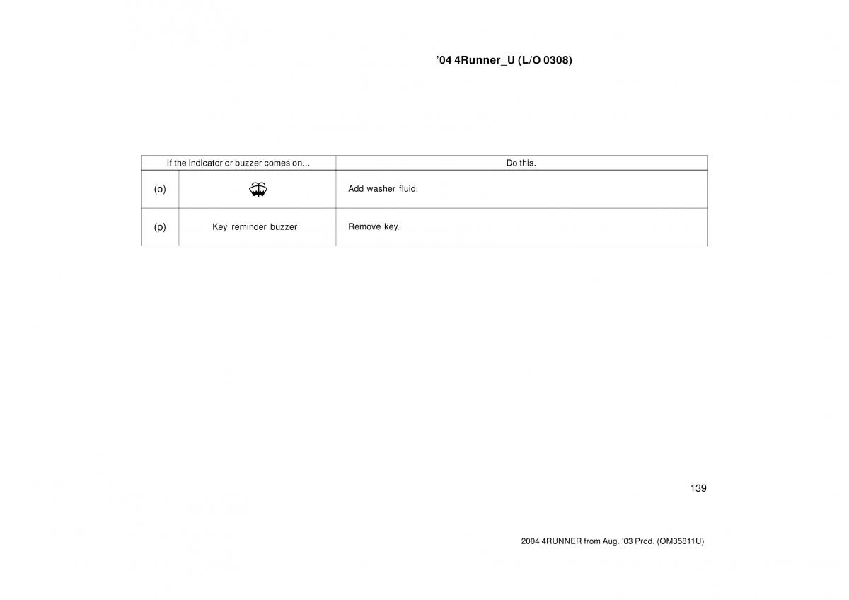 Toyota 4Runner 4 IV N210 owners manual / page 139