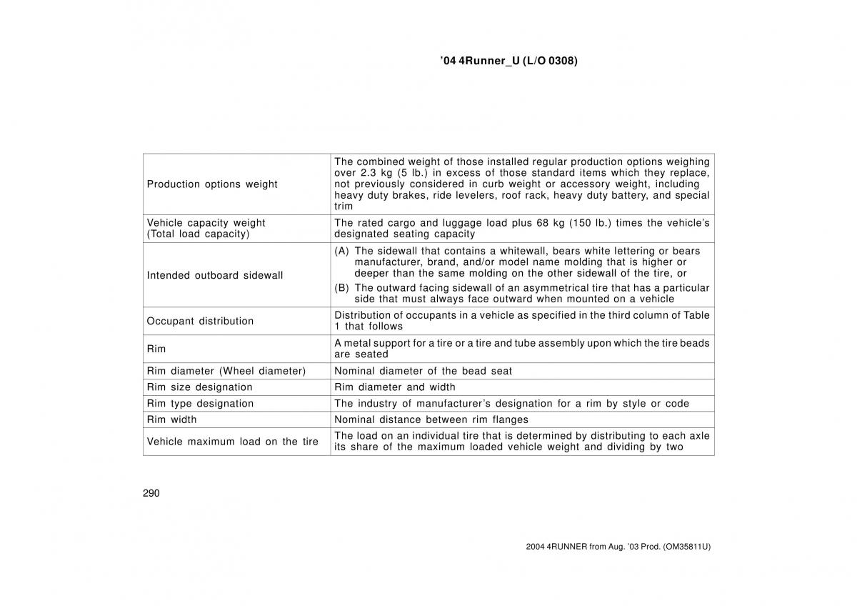 Toyota 4Runner 4 IV N210 owners manual / page 290