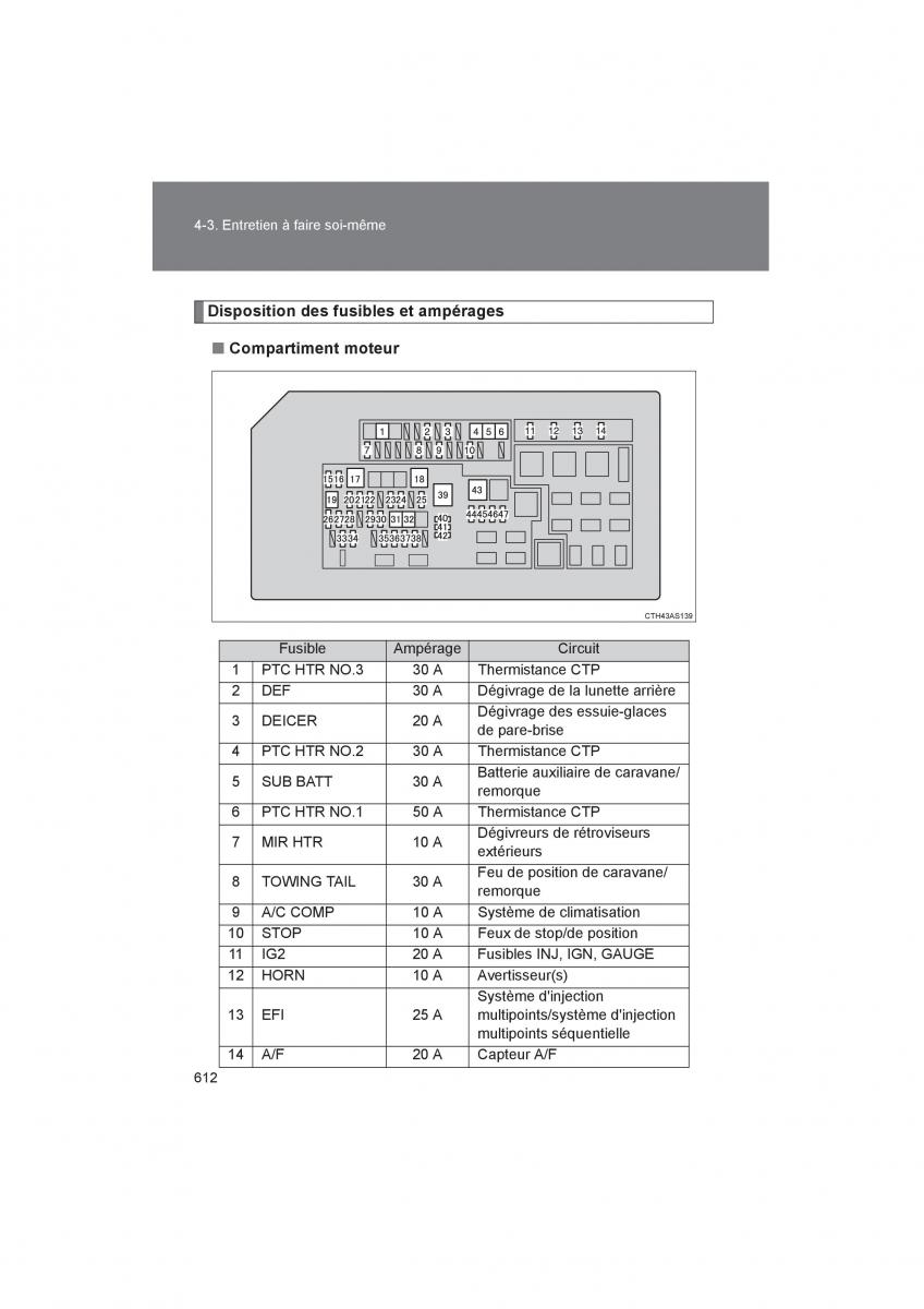 Toyota 4Runner 5 V N280 manuel du proprietaire / page 614