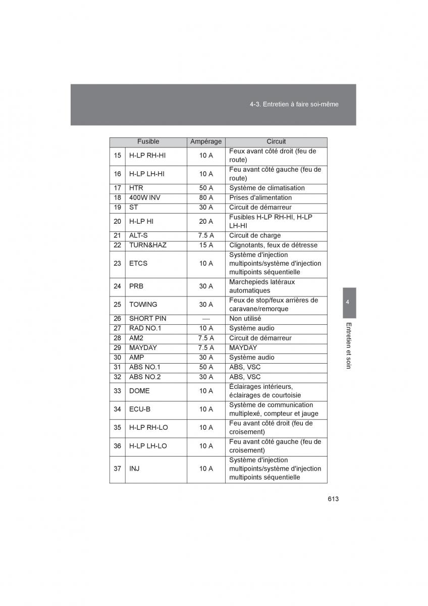 Toyota 4Runner 5 V N280 manuel du proprietaire / page 615