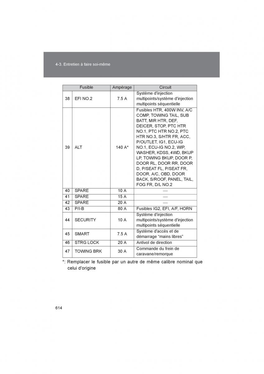 Toyota 4Runner 5 V N280 manuel du proprietaire / page 616