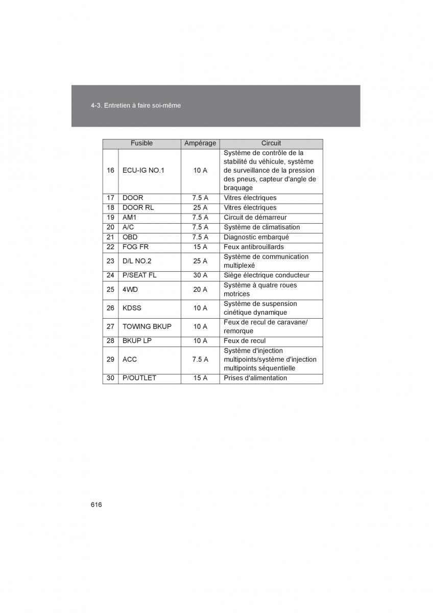 Toyota 4Runner 5 V N280 manuel du proprietaire / page 618