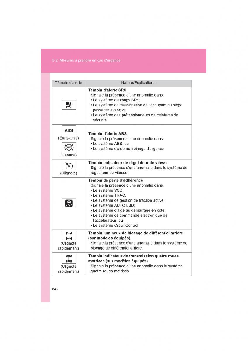 Toyota 4Runner 5 V N280 manuel du proprietaire / page 644