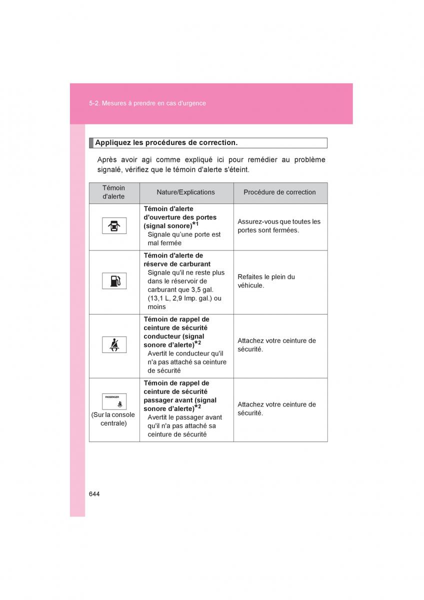 Toyota 4Runner 5 V N280 manuel du proprietaire / page 646