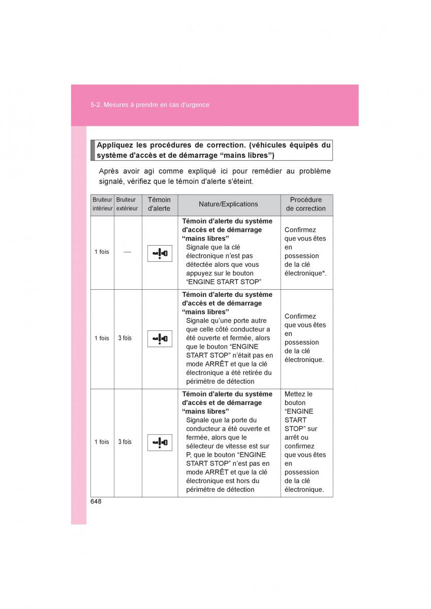 Toyota 4Runner 5 V N280 manuel du proprietaire / page 650