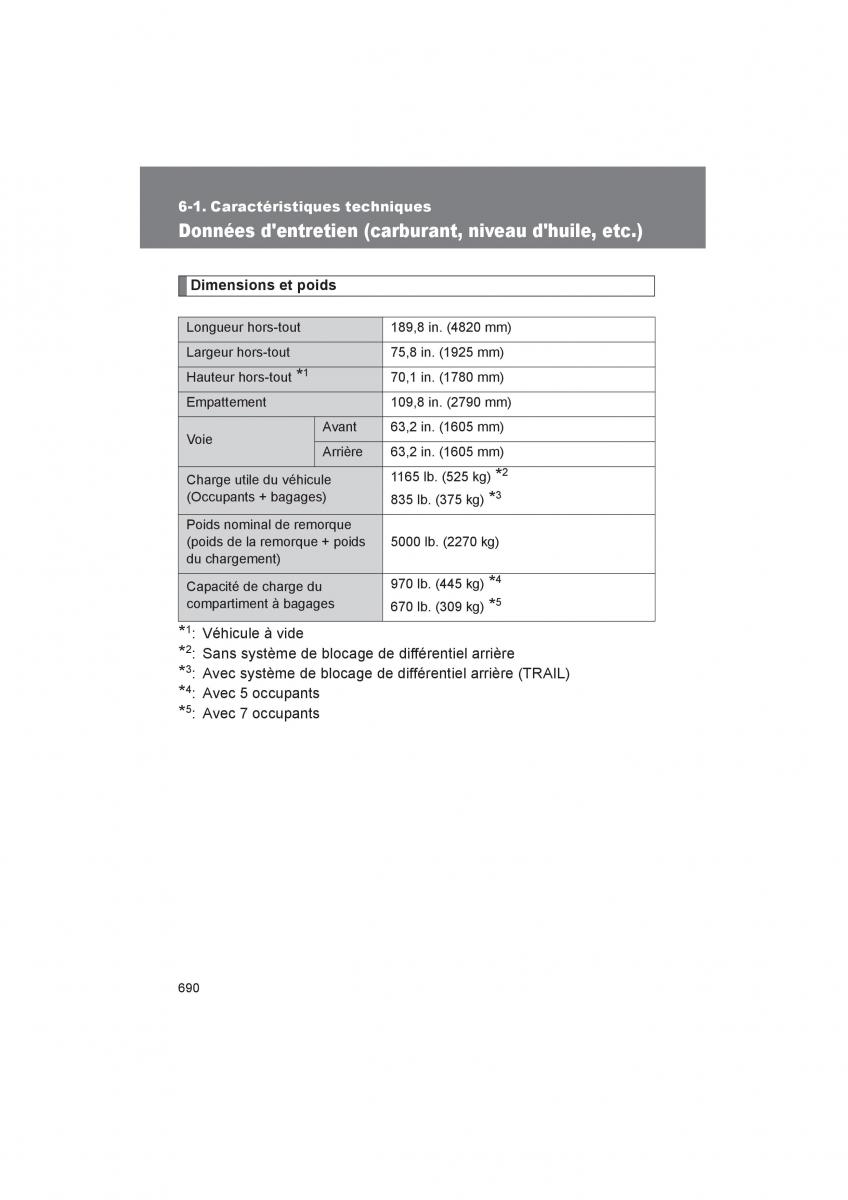 Toyota 4Runner 5 V N280 manuel du proprietaire / page 692