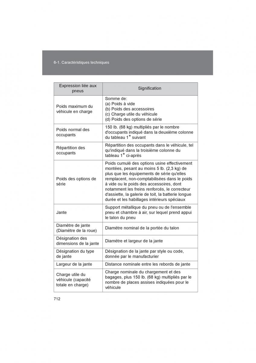 Toyota 4Runner 5 V N280 manuel du proprietaire / page 714