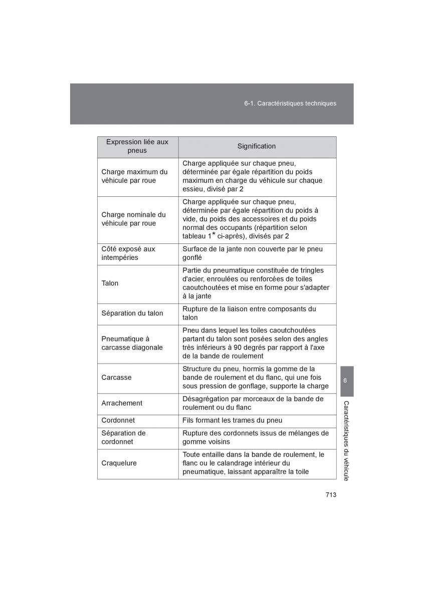 Toyota 4Runner 5 V N280 manuel du proprietaire / page 715