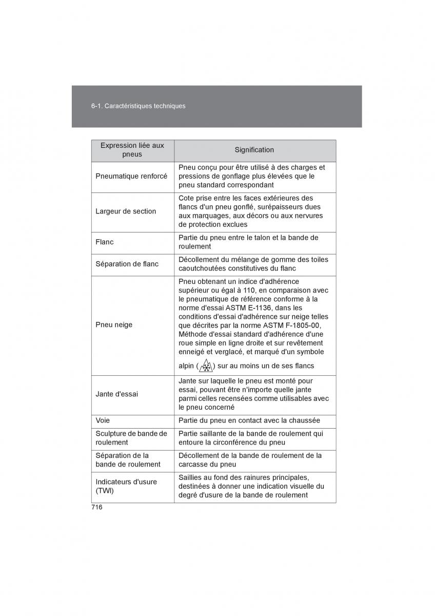 Toyota 4Runner 5 V N280 manuel du proprietaire / page 718