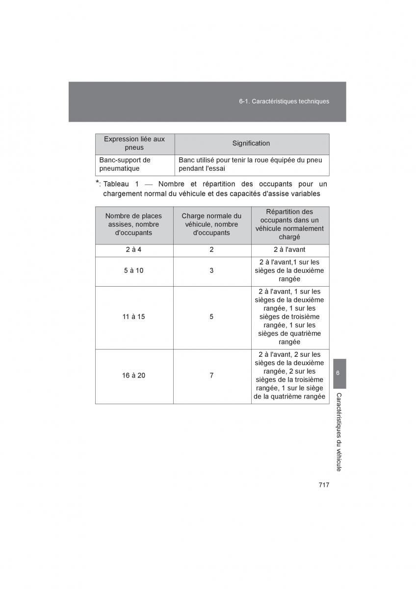 Toyota 4Runner 5 V N280 manuel du proprietaire / page 719