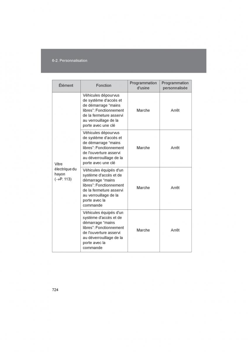 Toyota 4Runner 5 V N280 manuel du proprietaire / page 726